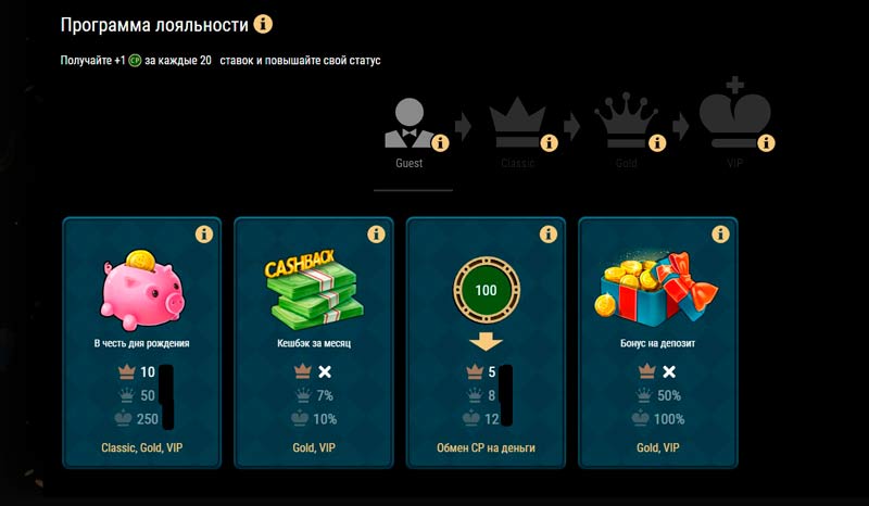 Доступные акции